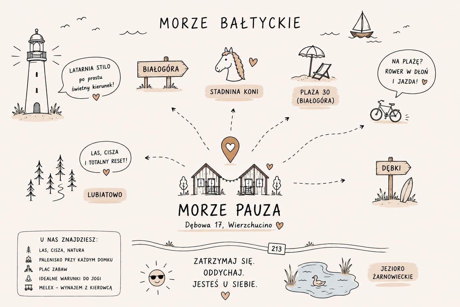 Ilustrowana mapa dojazdu do Morze Pauza w Wierzchucinie